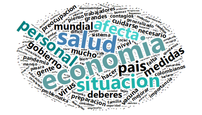 Chismoseando sobre el SARS-CoV-2 alias Coronavirus. Análisis de sentimiento y caracterización epidemiológica: caso Colombia representada por Bogotá word test